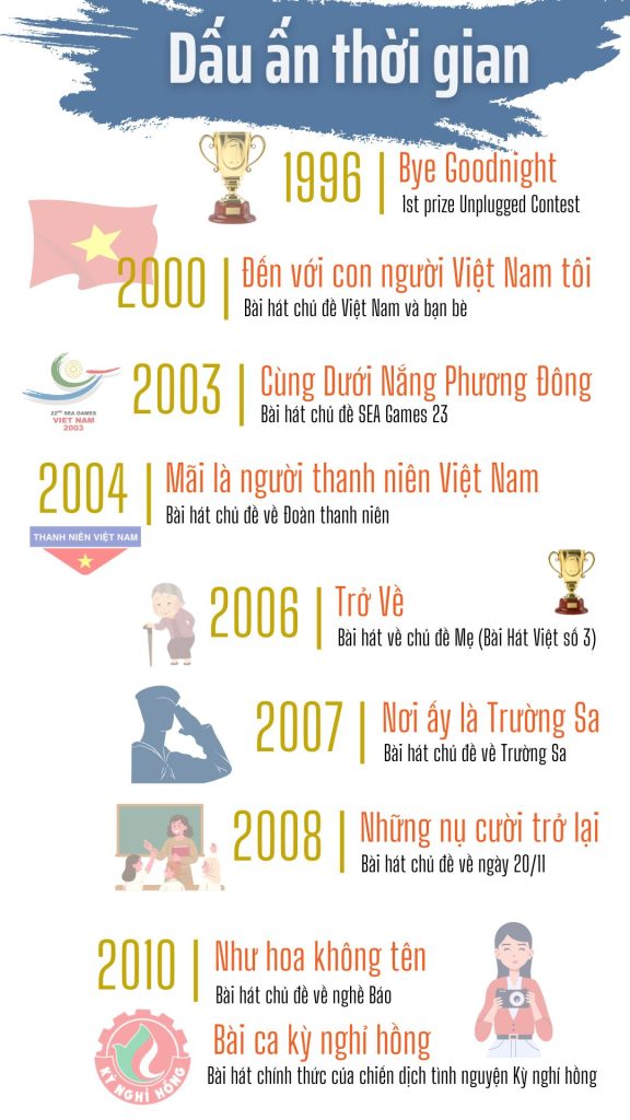 Giới thiệu Nhạc sĩ Xuân Nghĩa