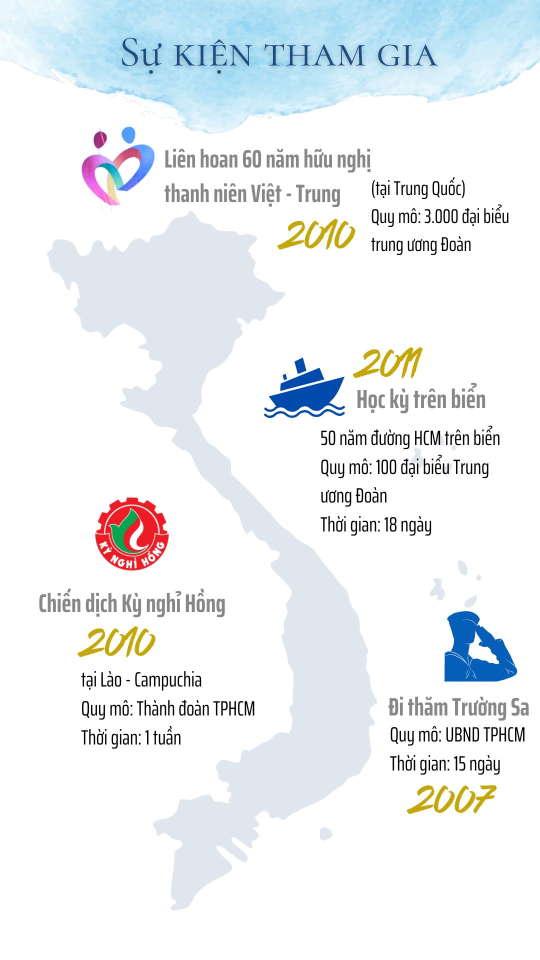 Giới thiệu Nhạc sĩ Xuân Nghĩa